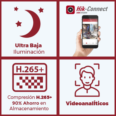 DS2CD2443G2  Camara Hikvision tipo Cubo IP de 4 Megapixel / Lente 2.8 mm / H.265+/ Micrófono y Bocina Integrada